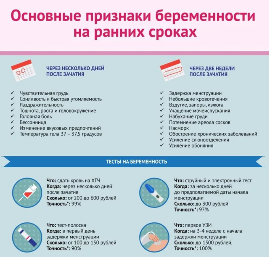 Признаки беременности на самых ранних сроках